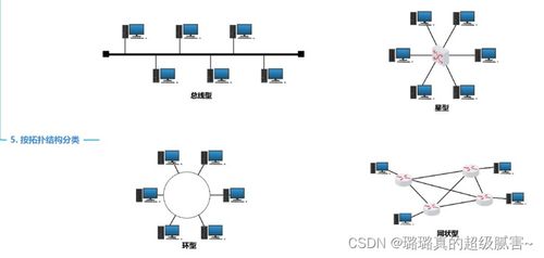 計算機網絡 定義、演進與分類