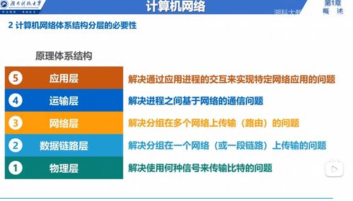 計算機網絡 連接世界的數字動脈