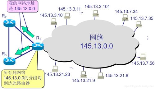 計算機網絡第四章 網絡層——數據通信的指揮中樞